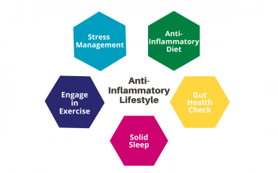 5 Steps for Living an Anti-inflammatory Lifestyle