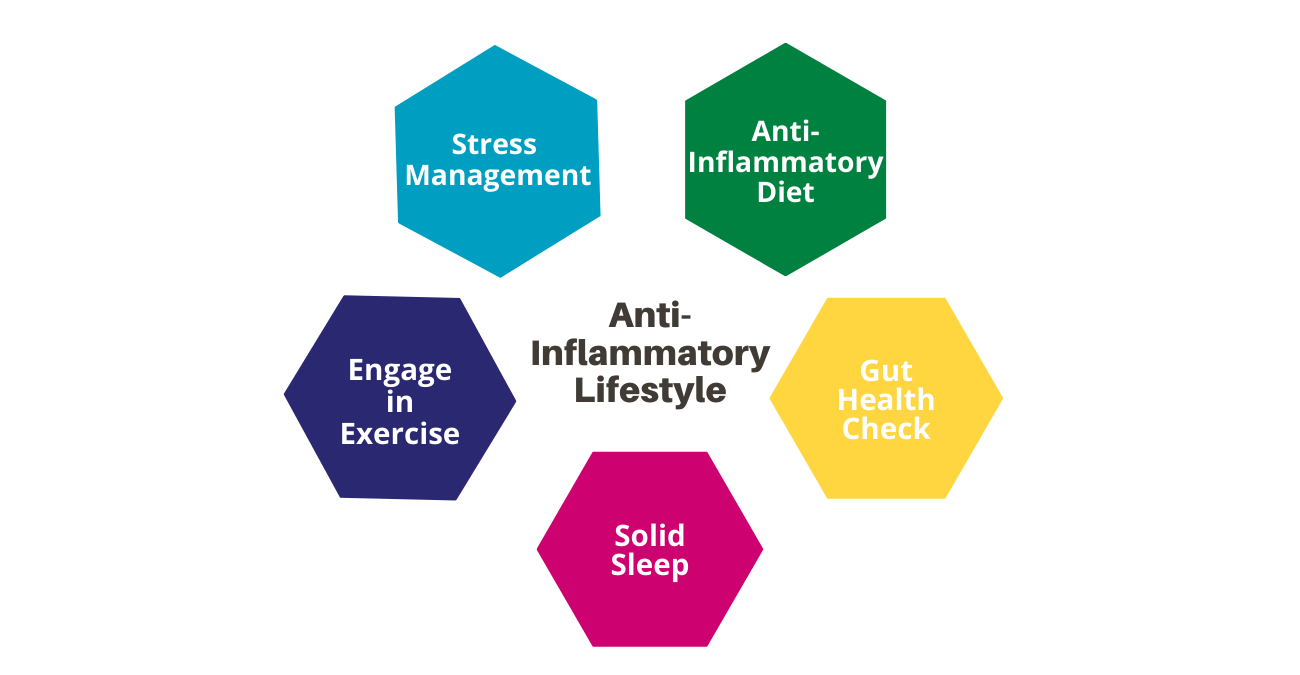 Anti-inflammatory lifestyle choices