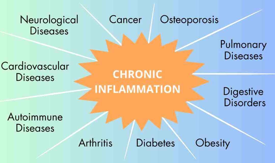 Living an Anti-Inflammatory Lifestyle
