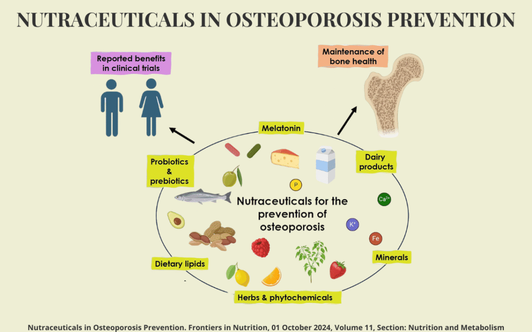 Nutraceuticals for Stronger Bones: How Nature’s Compounds Can Help Prevent Osteoporosis
